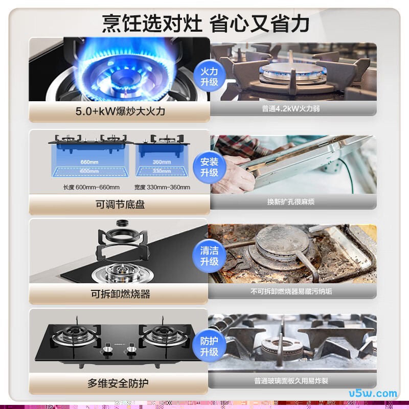 老板JZT-20B0A天然气灶然气灶图片