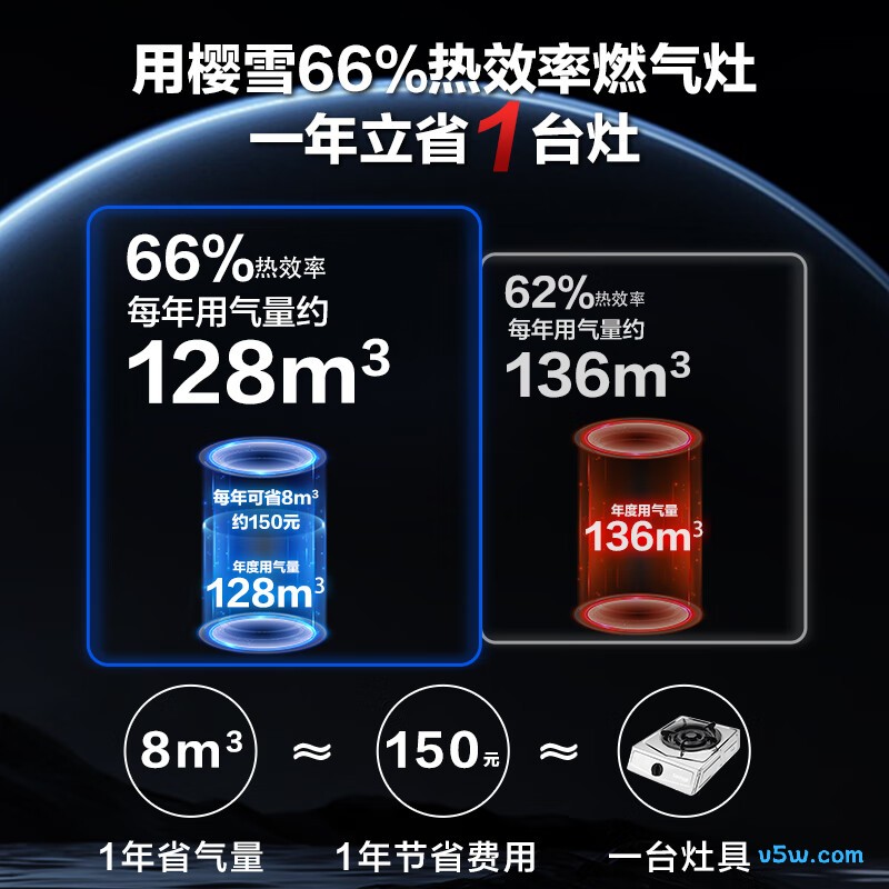 樱雪T2321液化气灶然气灶图片