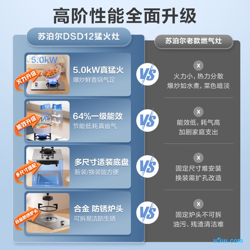 苏泊尔DSD12液化气灶然气灶图片