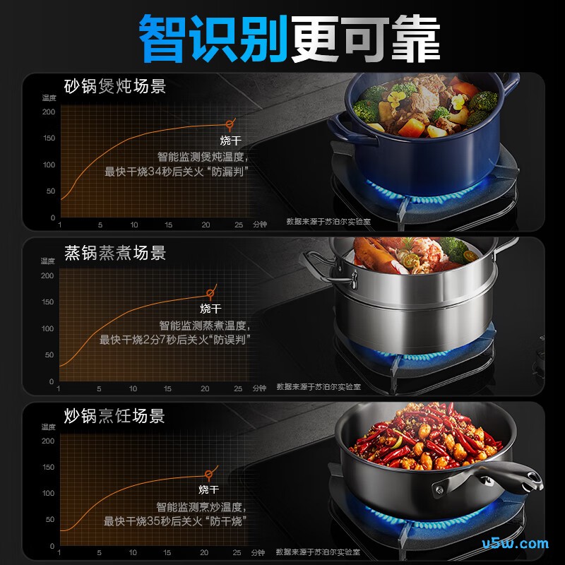 苏泊尔DG1天然气灶然气灶图片
