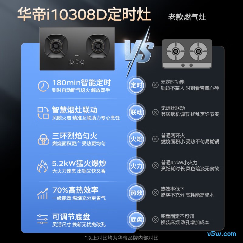 华帝i10308D天然气灶然气灶图片