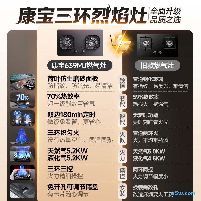 康宝2QB639MJ天然气灶然气灶图片