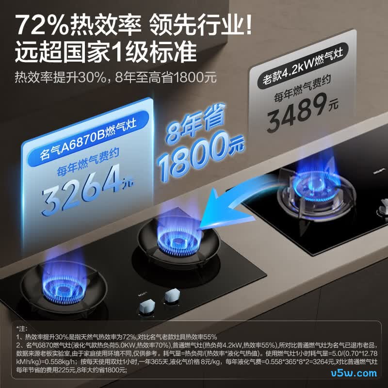 名气6870B天然气灶然气灶图片