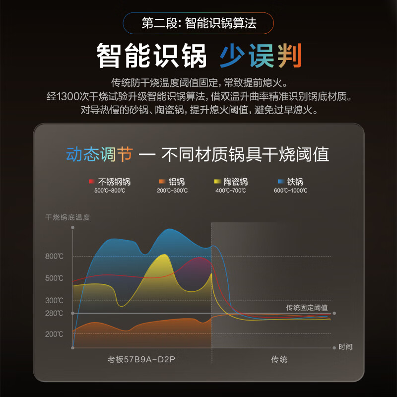 老板JZT-57B9A-D2P天然气灶然气灶图片