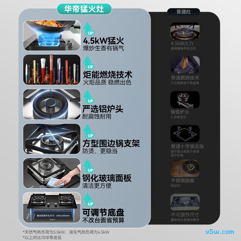 华帝i10106液化气灶然气灶图片