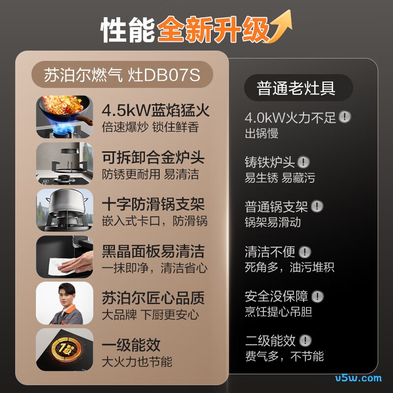 苏泊尔DB07S液化气灶然气灶图片