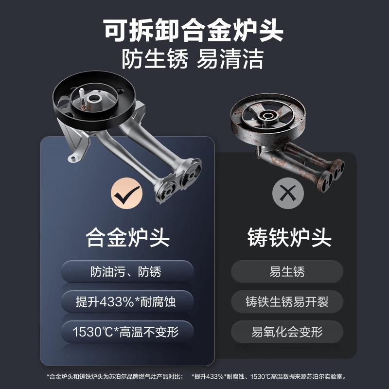 苏泊尔DY60S天然气灶然气灶图片