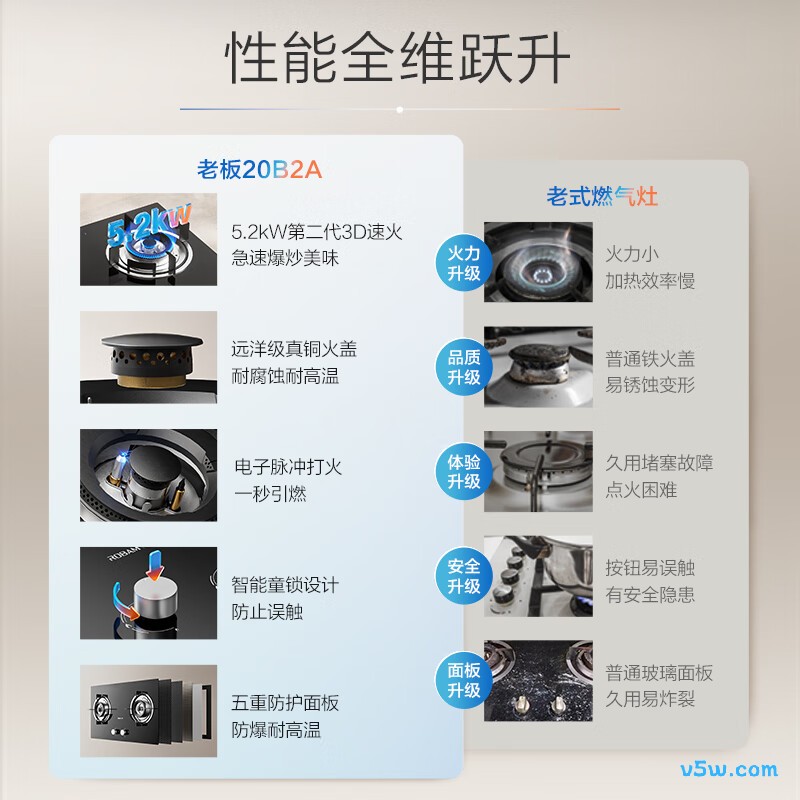 老板JZT-20B2A天然气灶然气灶图片