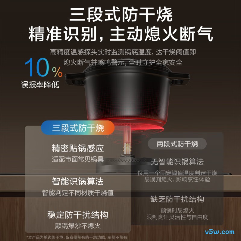 老板JZT-57B9A-D2P天然气灶然气灶图片