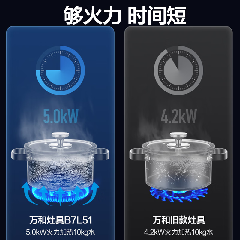 万和B7L51天然气灶然气灶图片