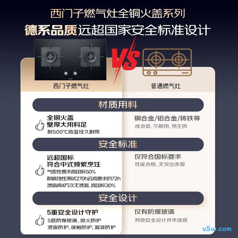 西门子ER72B3VBMP天然气灶然气灶图片