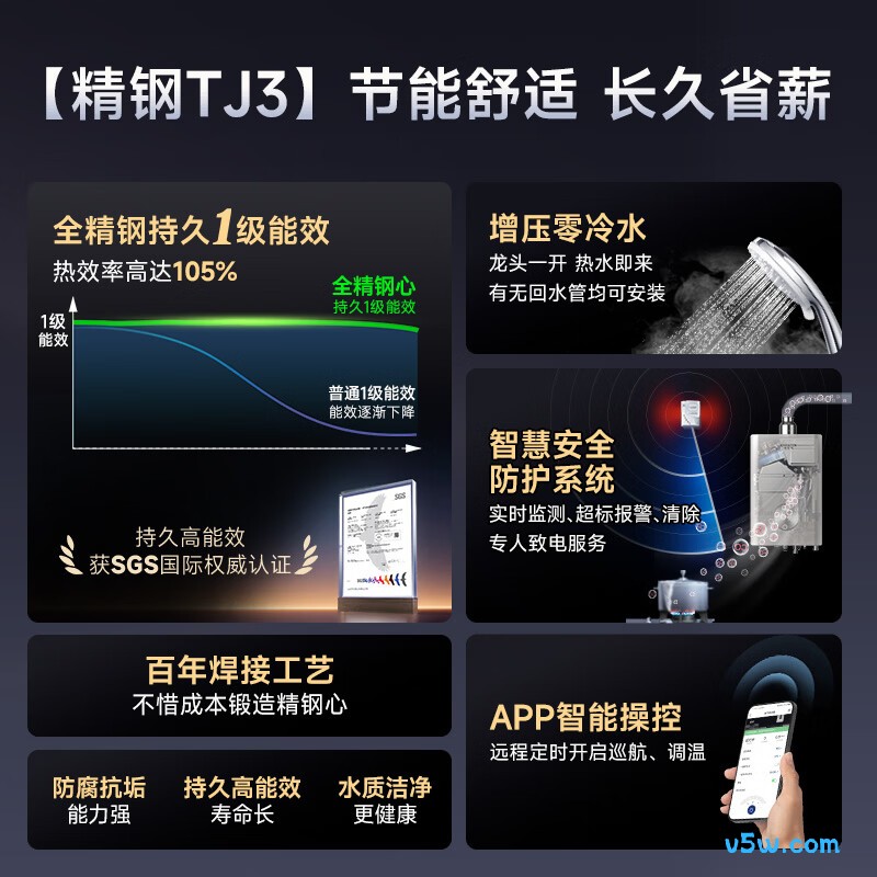 史密斯JSLQ28-TJ3燃气热水器图片