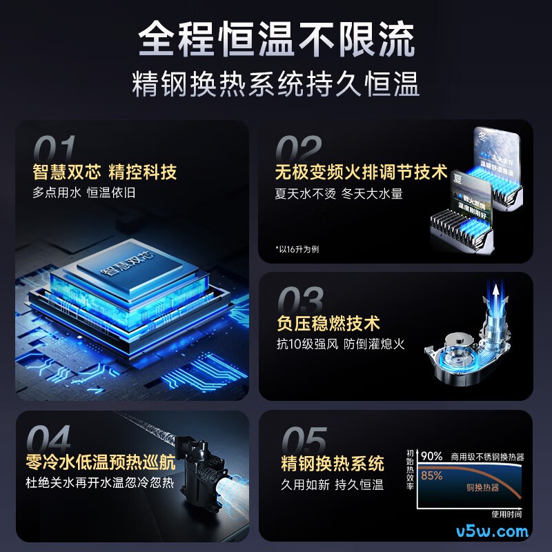 史密斯JSLQ28-TJ3燃气热水器图片