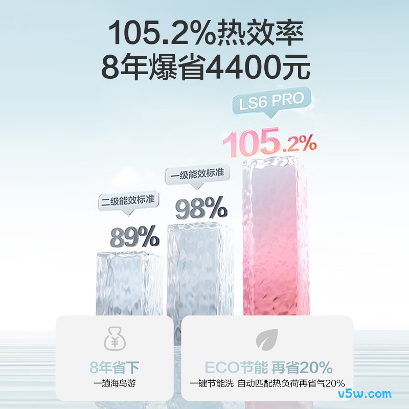 万和LS6 PRO燃气热水器图片