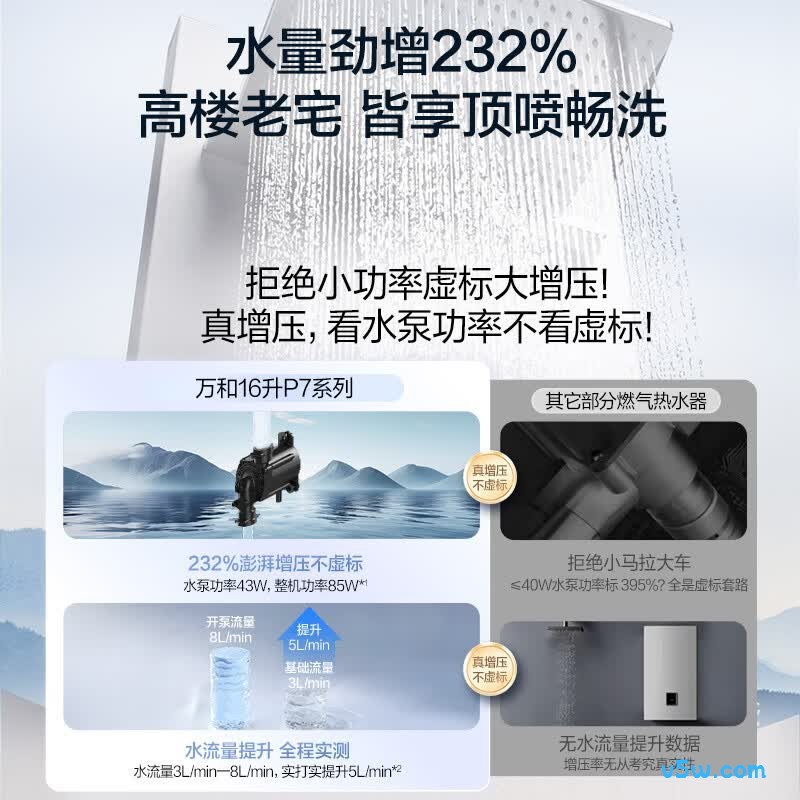 万和P7 Ultra燃气热水器图片