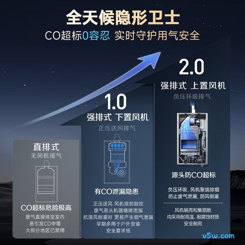 史密斯CSCWi燃气热水器图片
