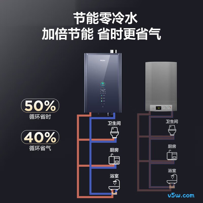 海尔ER7燃气热水器图片