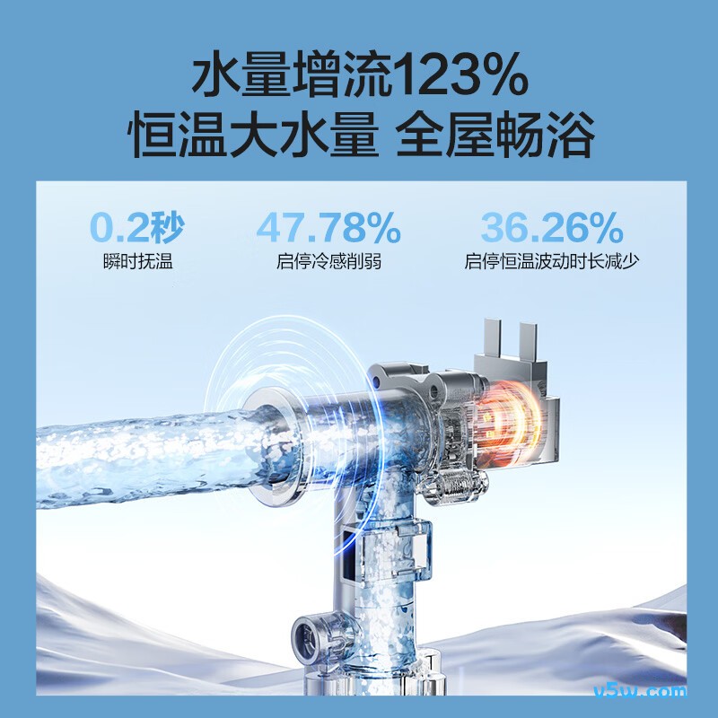 万和LS5燃气热水器图片