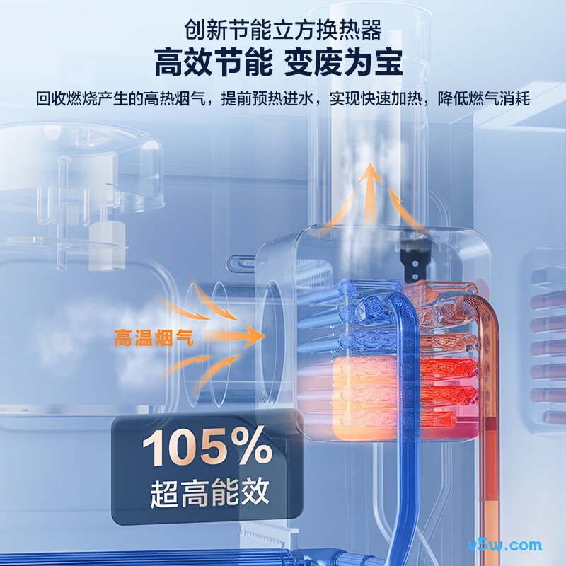 海尔E5SGT燃气热水器图片