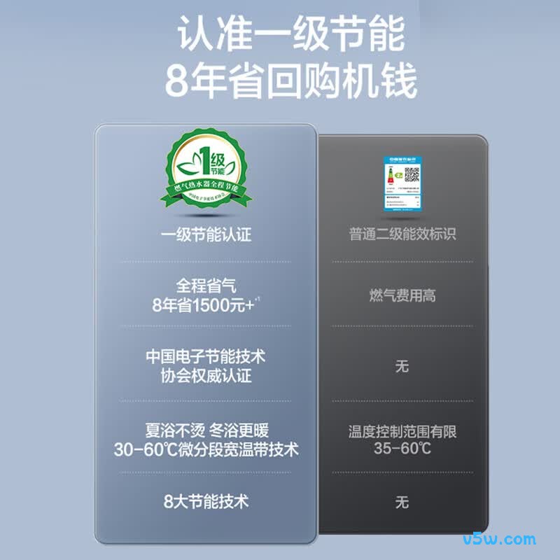 万和JSQ25-13RT30燃气热水器图片