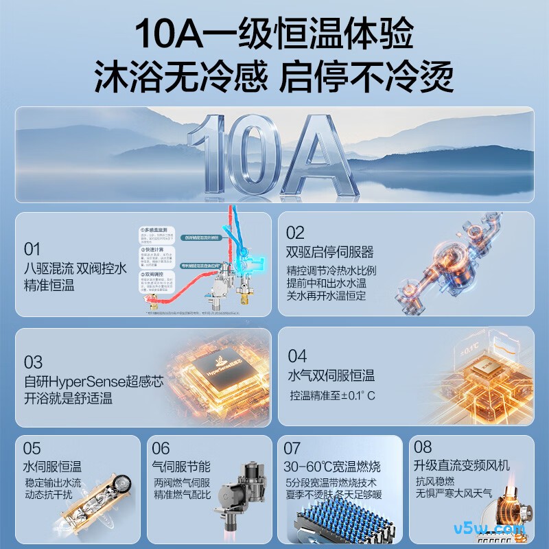 万和P7 TURBO燃气热水器图片
