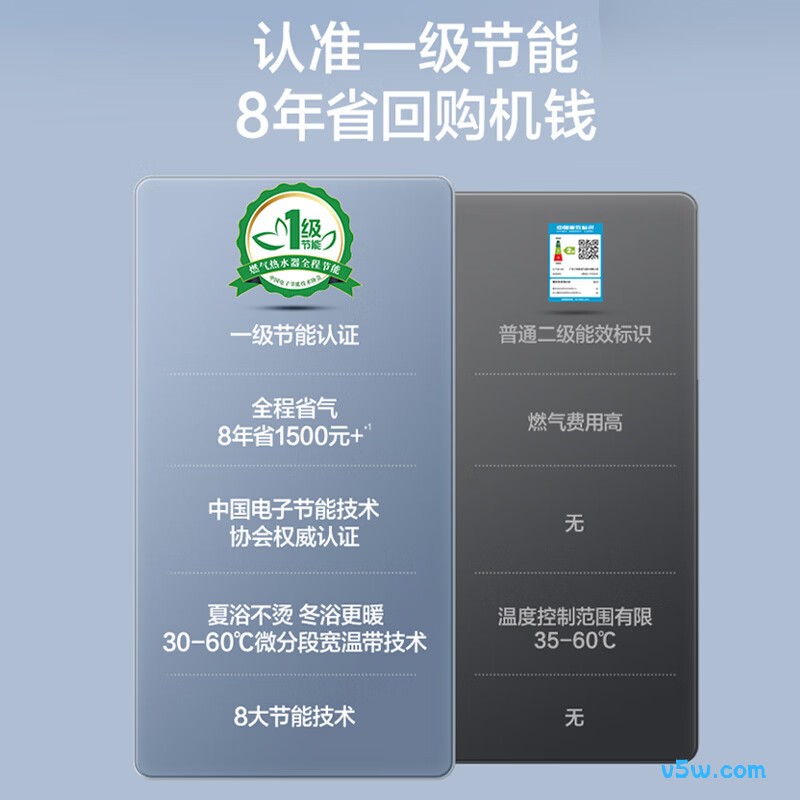 万和JSQ30-16RT30燃气热水器图片