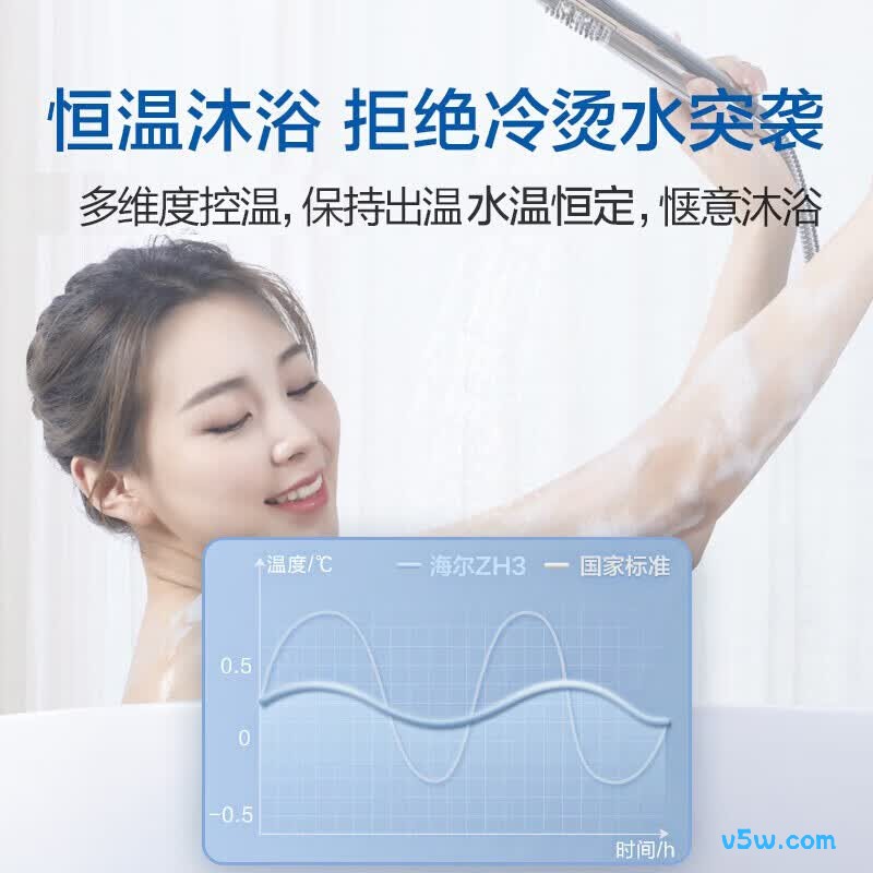 海尔ZH3燃气热水器图片