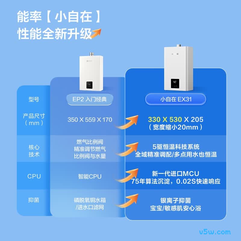 能率13EX31FEX燃气热水器图片