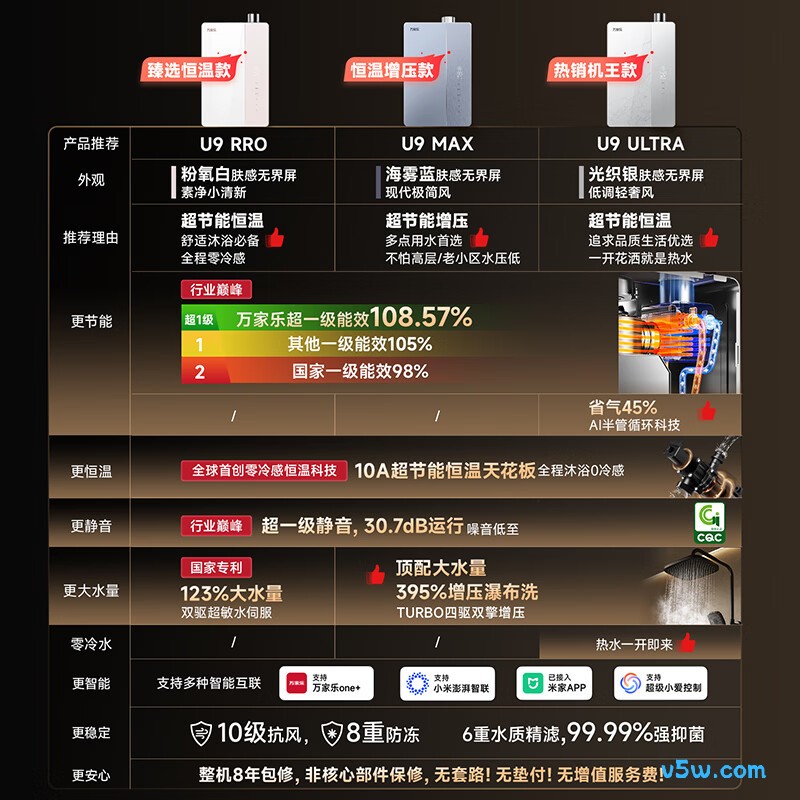 万家乐U9 PRO(F)燃气热水器图片