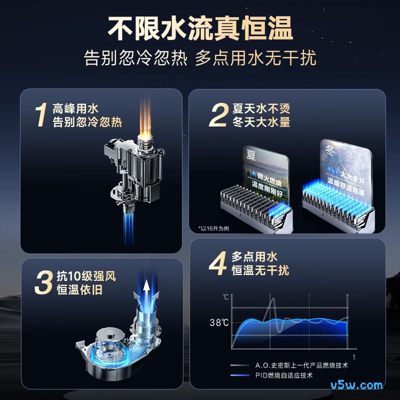 史密斯CSCWi燃气热水器图片