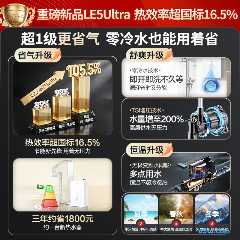 海尔LE5Ultra燃气热水器图片