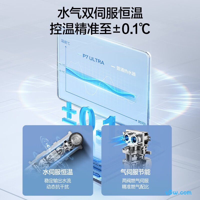 万和P7 TURBO燃气热水器图片