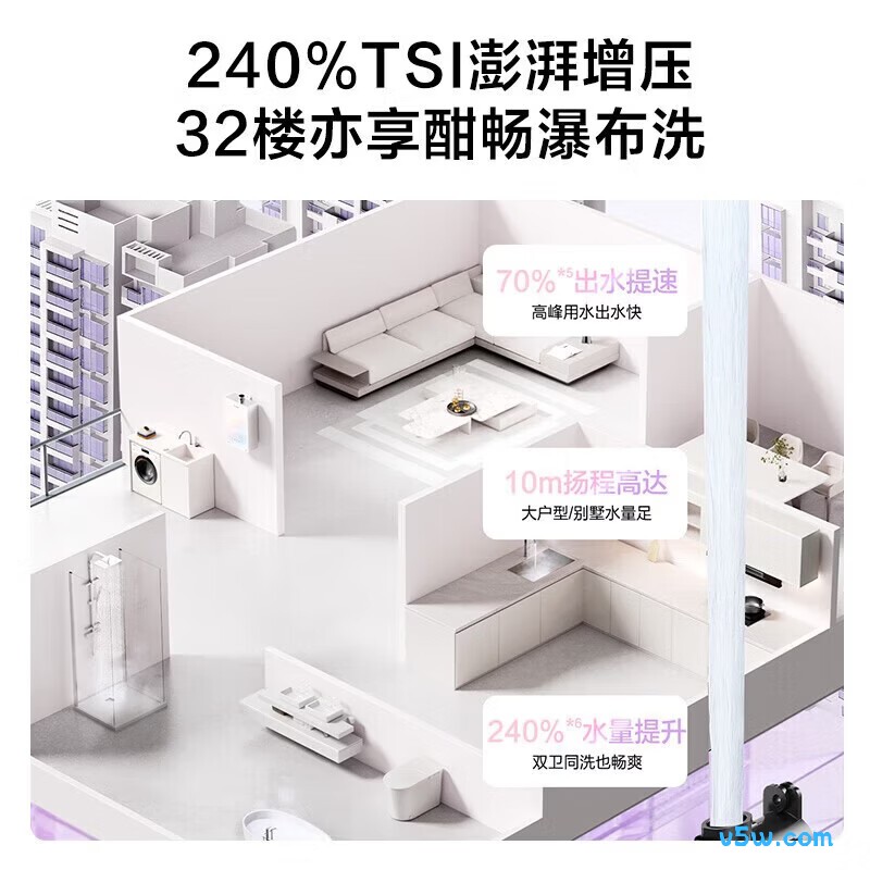 万和P9 Turbo燃气热水器图片