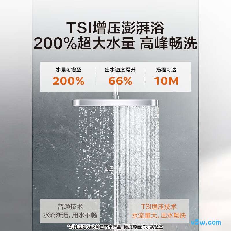 海尔LG5EUltra燃气热水器图片