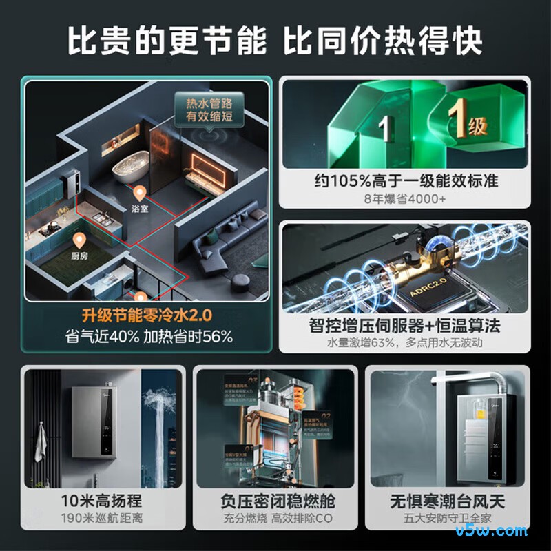美的JSLQ27-LN3 Ultra燃气热水器图片