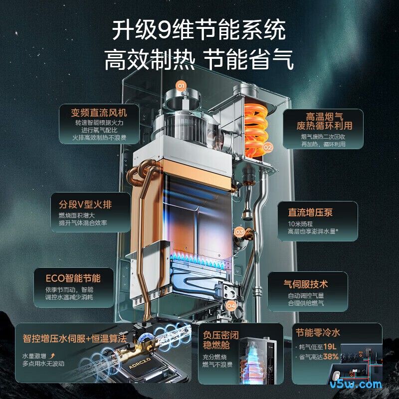美的JSLQ27-LN3 Ultra燃气热水器图片