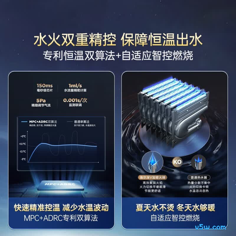海尔JSQ22-12UTS(20Y)燃气热水器图片