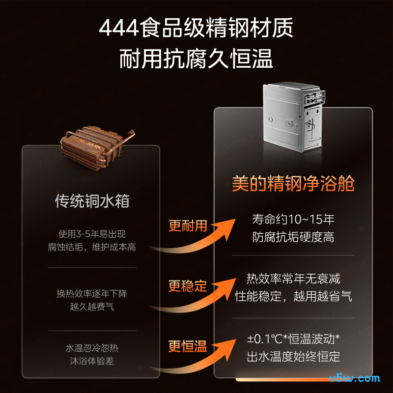 美的X9S燃气热水器图片