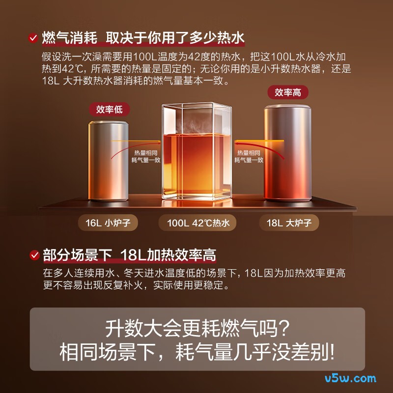 方太18M2Pro燃气热水器图片