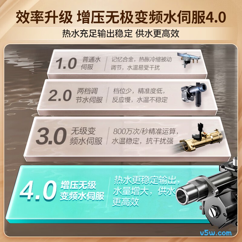 华帝i12581D燃气热水器图片