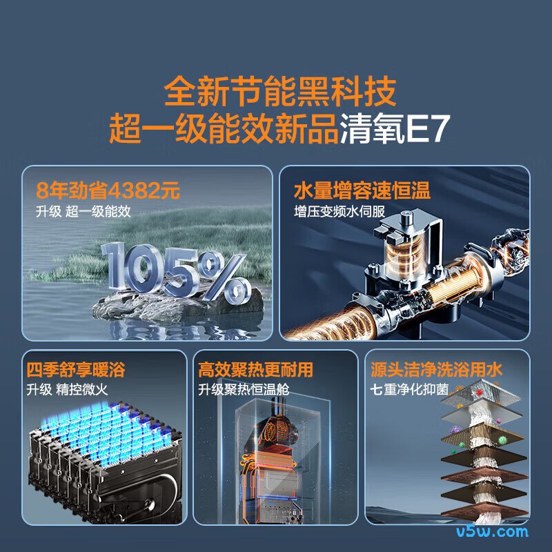 海尔E7燃气热水器图片