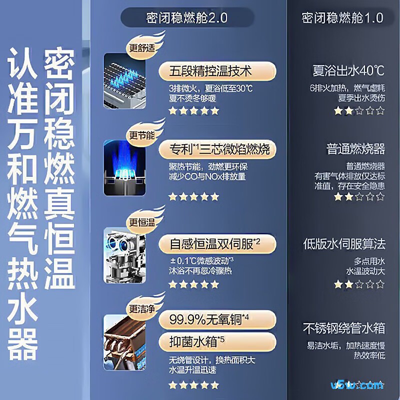 万和V5D燃气热水器图片