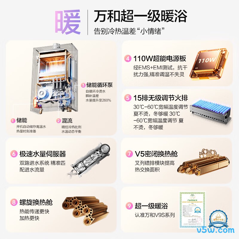 万和V9S Ultra燃气热水器图片