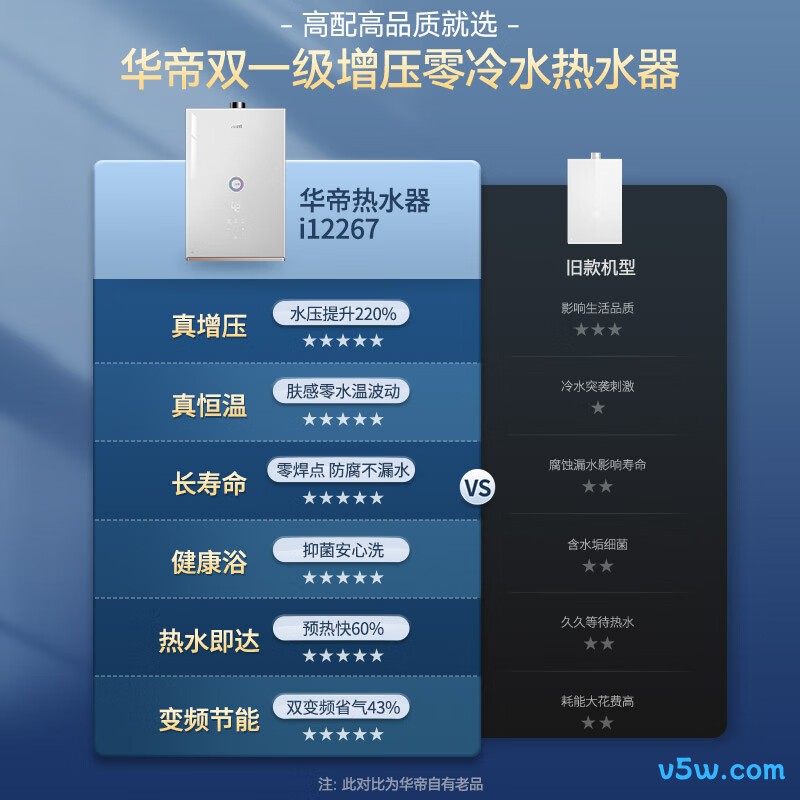华帝i12267燃气热水器图片