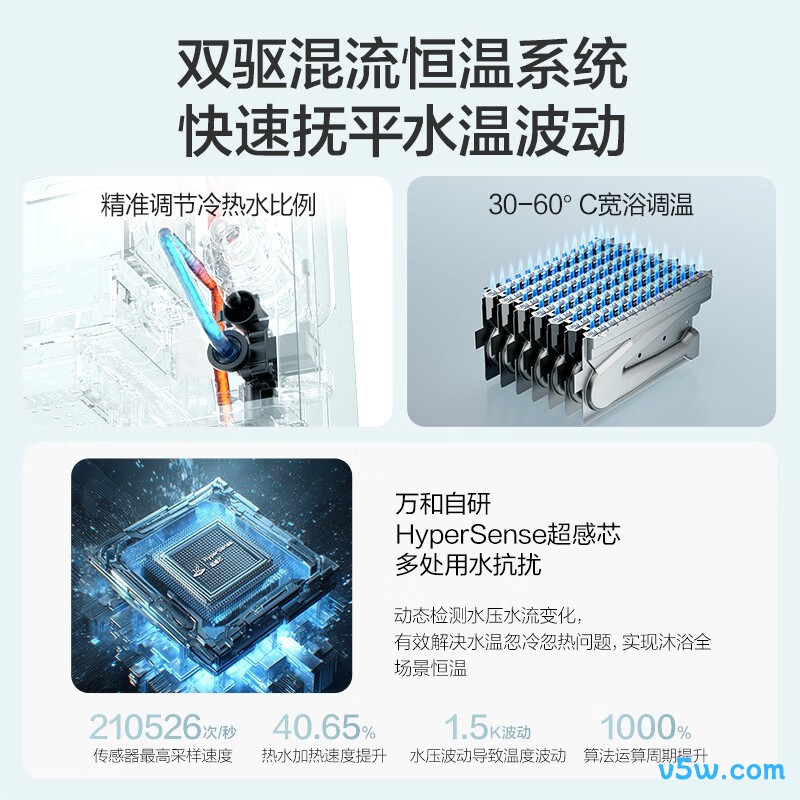 万和LS6 PRO燃气热水器图片