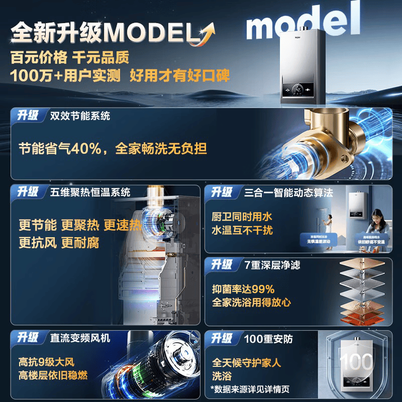 海尔MODEL燃气热水器图片