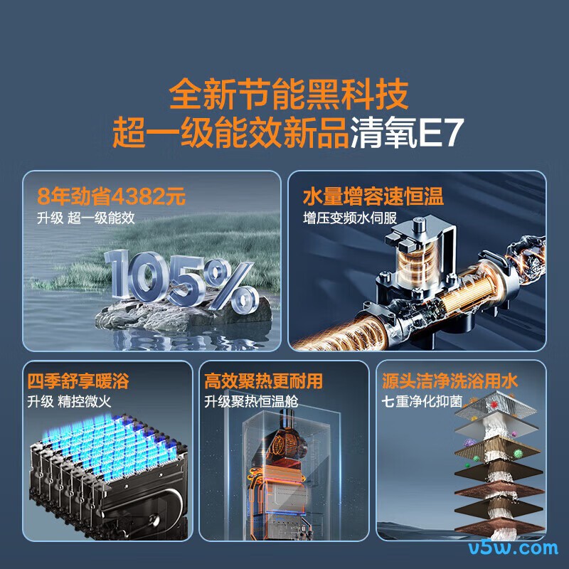 海尔E7燃气热水器图片
