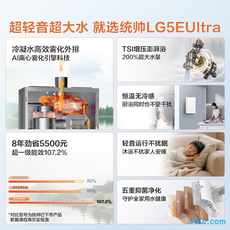 海尔LG5EUltra燃气热水器图片
