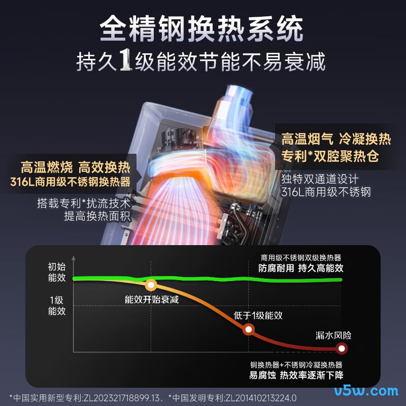 史密斯JSLQ28-TJ3燃气热水器图片