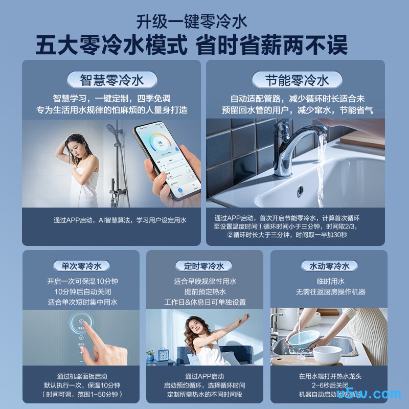 海尔E5SGT燃气热水器图片